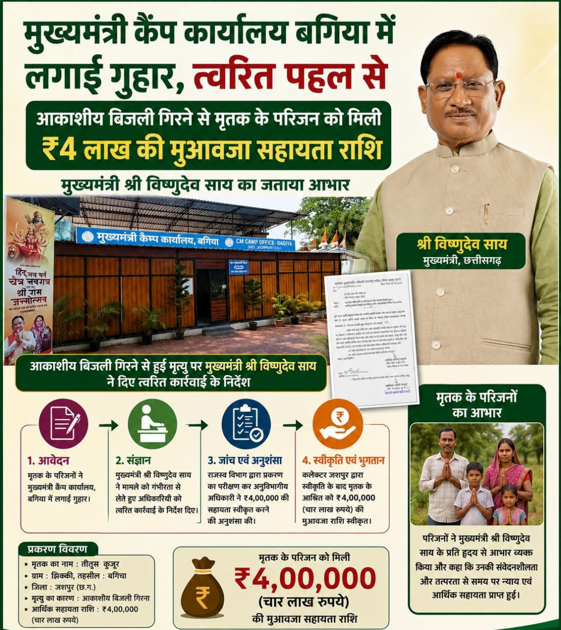 मुख्यमंत्री कैंप कार्यालय बगिया की त्वरित पहल से आकाशीय बिजली से मृत व्यक्ति के परिजनों को मिली 4 लाख रुपये की आर्थिक सहायता…