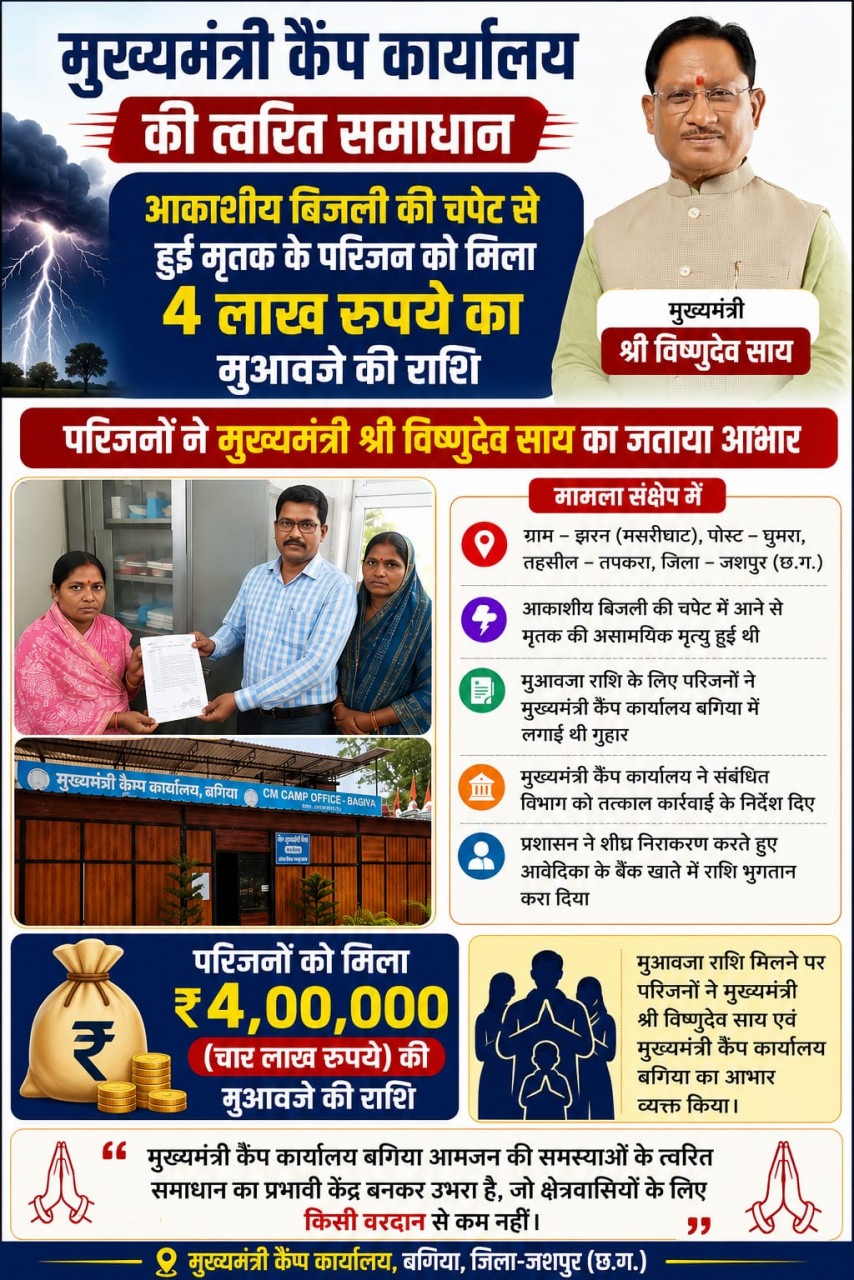 मुख्यमंत्री कैंप कार्यालय बगिया की त्वरित पहल से आकाशीय बिजली से मृतक की पत्नी को मिली 4 लाख रुपये की मुआवजा सहायता…